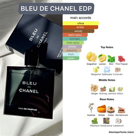 bleu de chanel sillage|bleu de chanel ingredients.